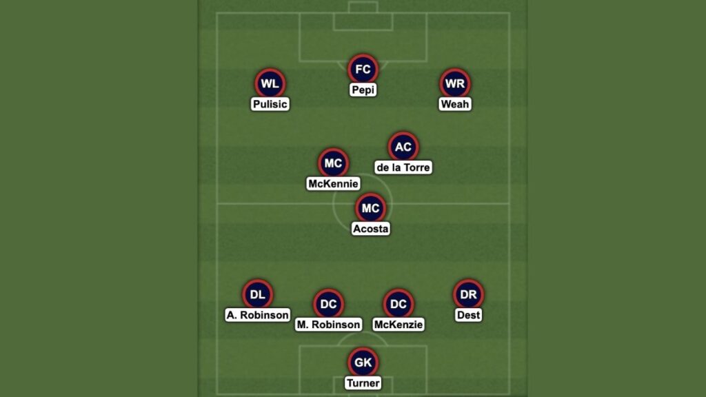 United States FIFA World Cup 2022 Squad Possible Starting Lineup