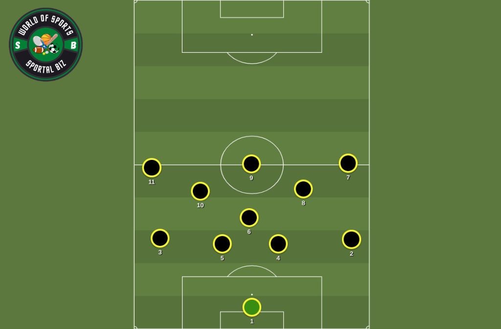 Football Positions Numbers All Of The Positions On The Pitch